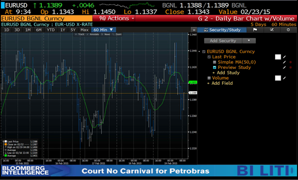 Usd Chart Bloomberg