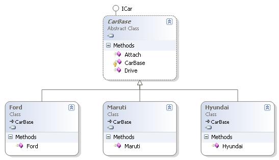 Working with Factory Design Pattern using C#: ASP Alliance