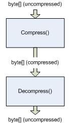 Sample Image - Compression.jpg
