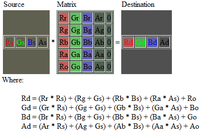 Color Matrix Image Drawing Effects CodeProject Color Matrix Image Drawing Effects CodeProject