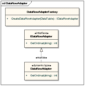 Dynamic Types Class Diagram
