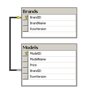 Fig. 1 - Warehouse database diagram