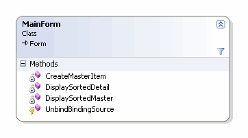 Fig. 15 - Binding parts