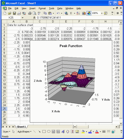 Surface Chart Excel Definition