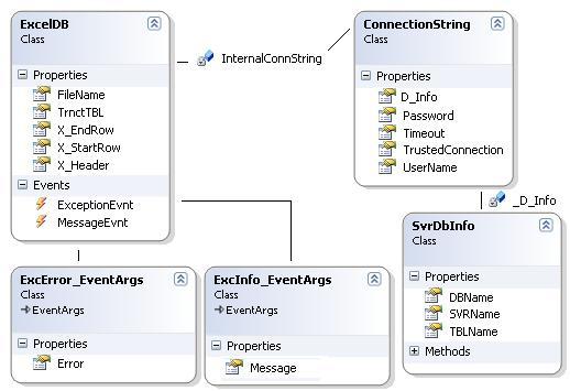 ExcelDBClassDiag.JPG
