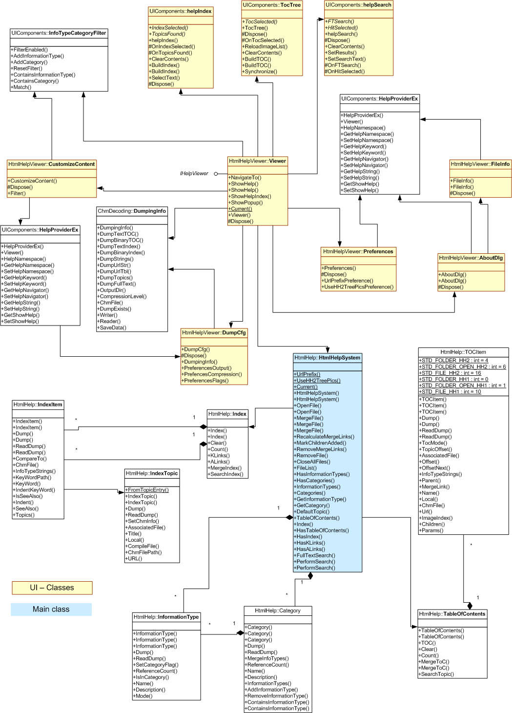 HtmlHelp library and example viewer - CodeProject