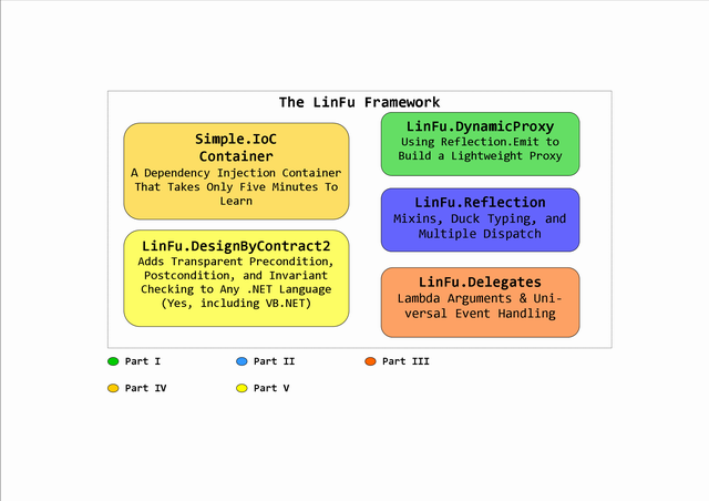 Screenshot - LinFu_small.png