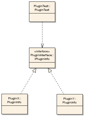 Design Overview