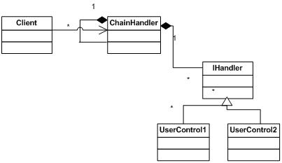 Chain of Responsibility Pattern - MIT Media Laboratory