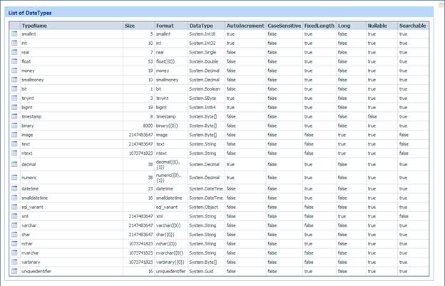 List of DataTypes.png