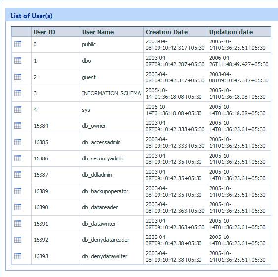 List of Users.png