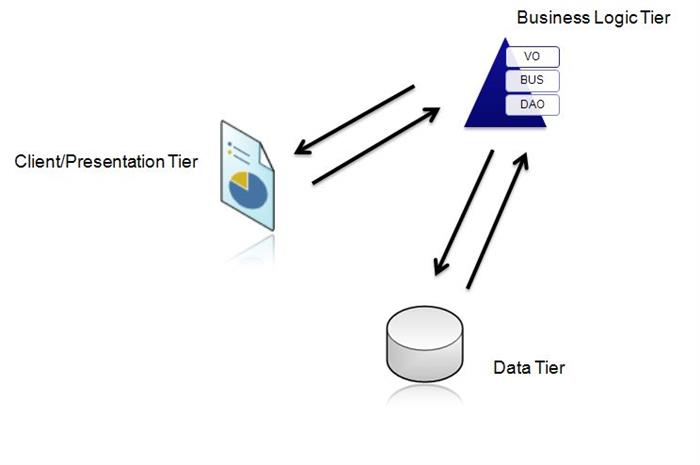 What is .NET 3-Tier Architecture? - GeeksforGeeks