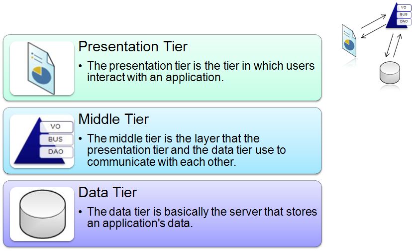 Presentation layer design issues pdf viewer