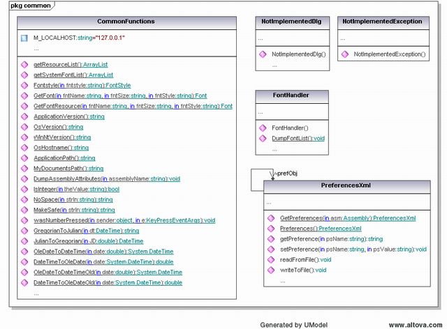 common project class diagram