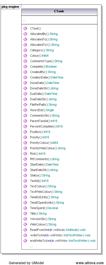 todolist engine class diagram