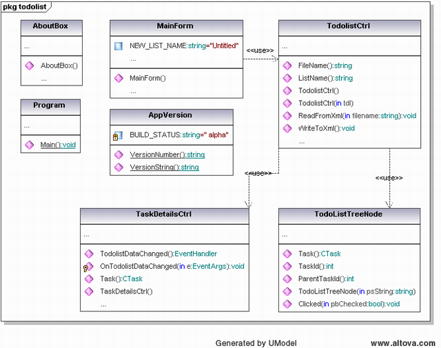 todolist UI class diagram