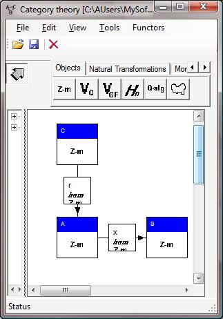 Objects and morphisms