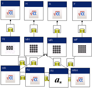 Kalman filter
