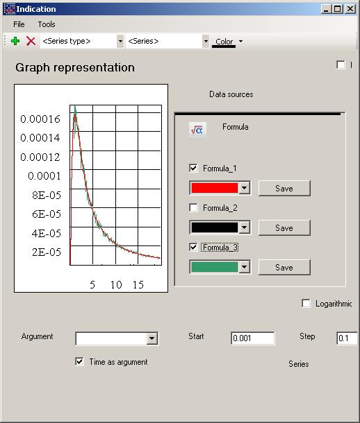 Regression formula