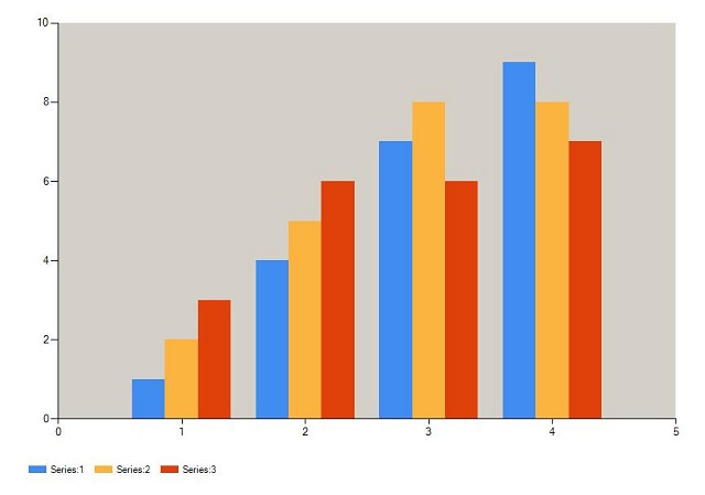 Datavisualization Charting C