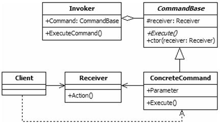 UML Profile for Design Patterns - The Journal of Object Technology