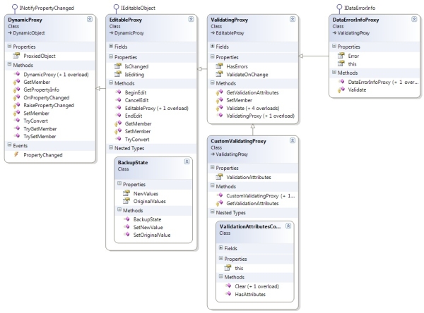 dynamicobjectproxy_classdiagram.jpg