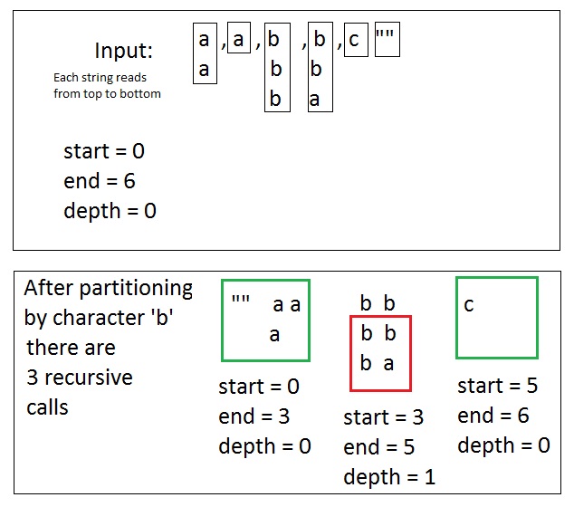 quick-sort-recursion.jpg