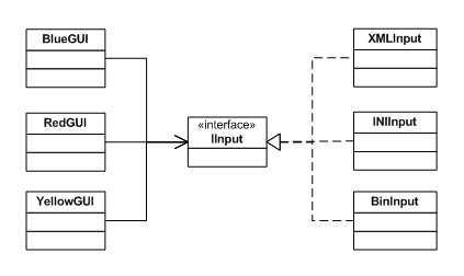 C# Interfaces – Extending Behavior