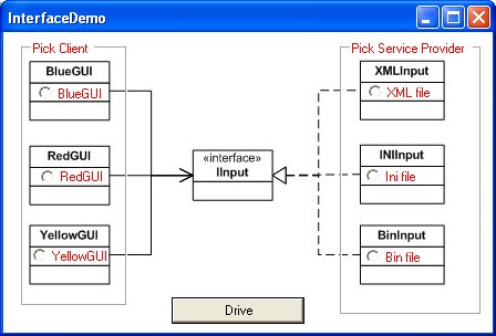 C# Interfaces – Extending Behavior