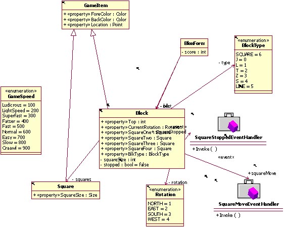 static structure 1