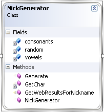 generator class nickname creating codeproject arrays vowels contain would