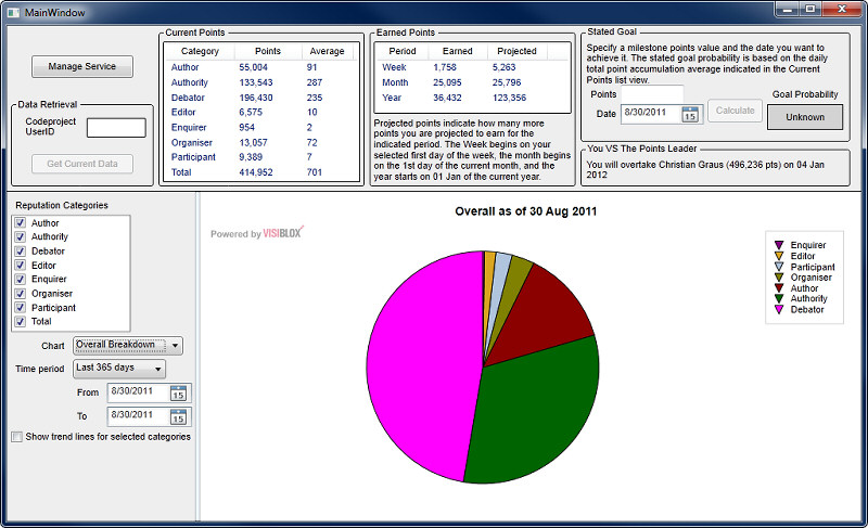 Overall breakdown as of the current date