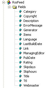 RssFeed object