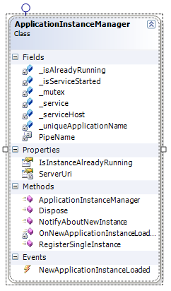 ApplicationInstanceManager.png