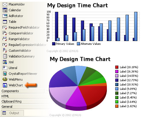 Dynamically generated chart for the internet.