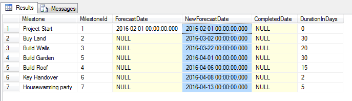 How To Forcast A Date In Sql Hotsell | emergencydentistry.com