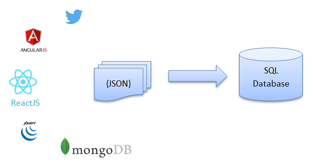 Internal json. Json. MYSQL json. MYSQL Тип json. Json datatable.