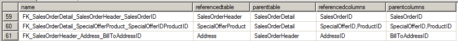 Variable table @fkcolumns