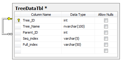 undertake Composer Resonate Implementing multi-level trees in MS SQL Server - CodeProject
