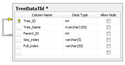 Ms sql case