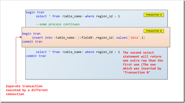 Insert into select from. Как объявить переменные в Transact SQL. Select from a b