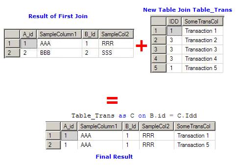 Oracle left outer join multiple tables using +