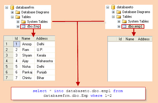 ratio Pearl Red Copy Table Schema and Data From One Database to Another Database in SQL  Server - CodeProject