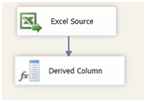 Image 19 for Learn Microsoft Business intelligence step by step – Day 1