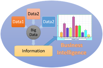 Image 2 for Learn Microsoft Business intelligence step by step – Day 1