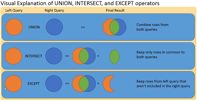 Sql server distinct