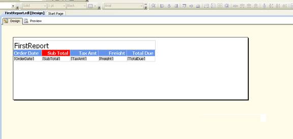 Ssrs Chart Properties