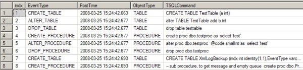 AuditDBprogramming