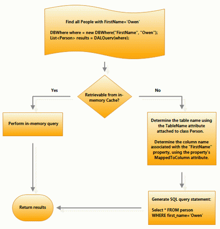 Insert into sql