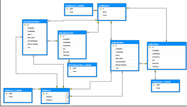 Introduction to SQL Server Domain Modeling with the 
